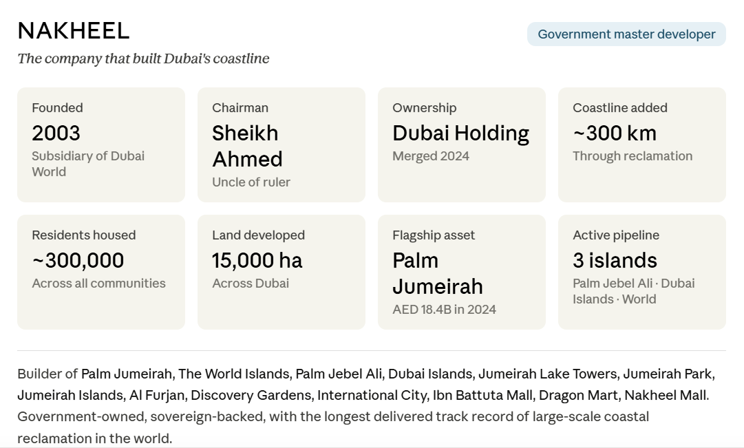 Core facts about Nakheel developer