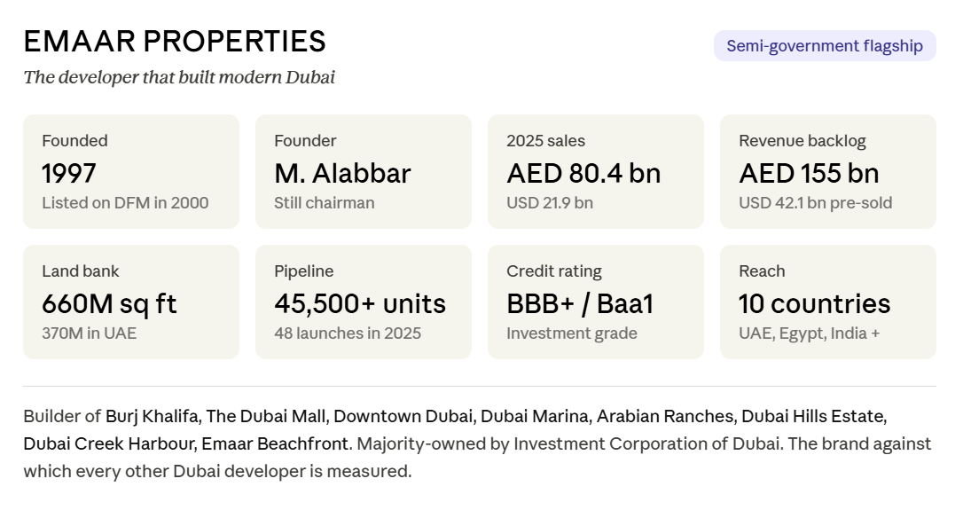 about Emaar developer core facts