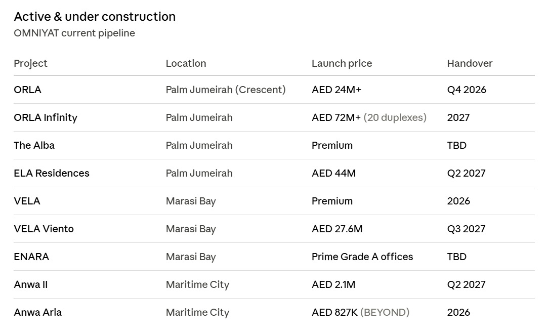 Omniyat projects list ready and under construction 