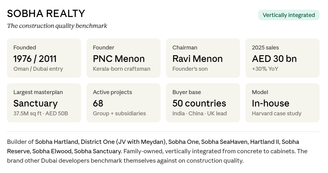 obha Realty about developer core facts