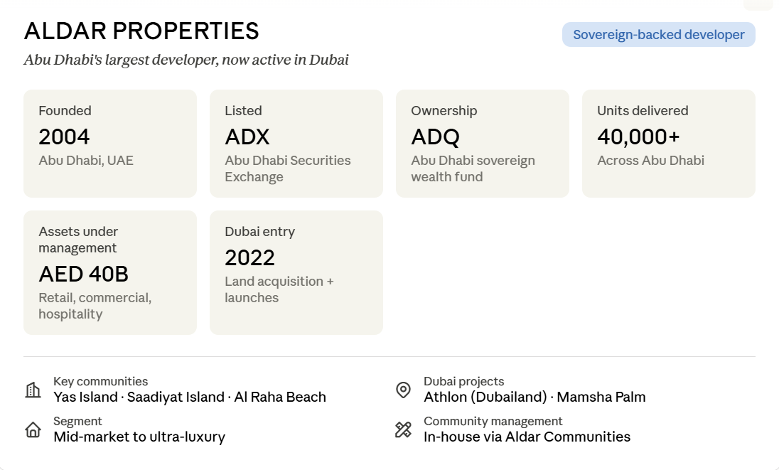 Aldar Properties developer core facts