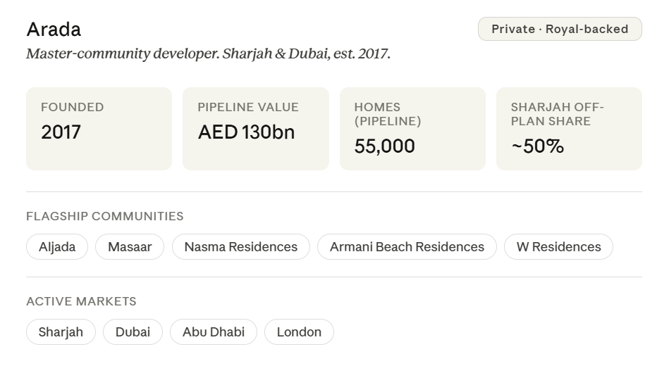 Arada developer core facts about