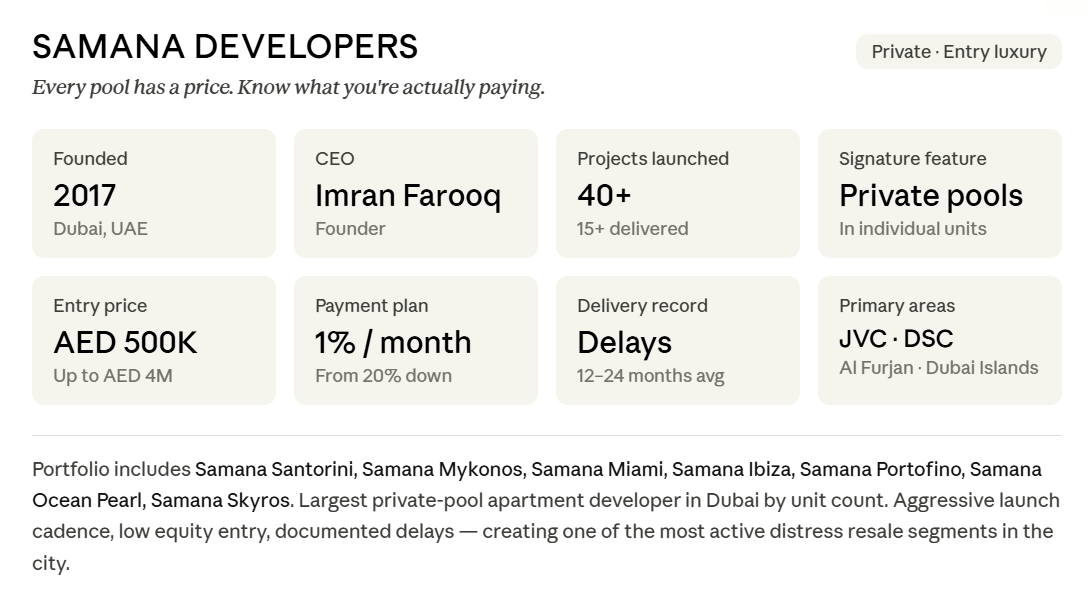Samana Developers core facts