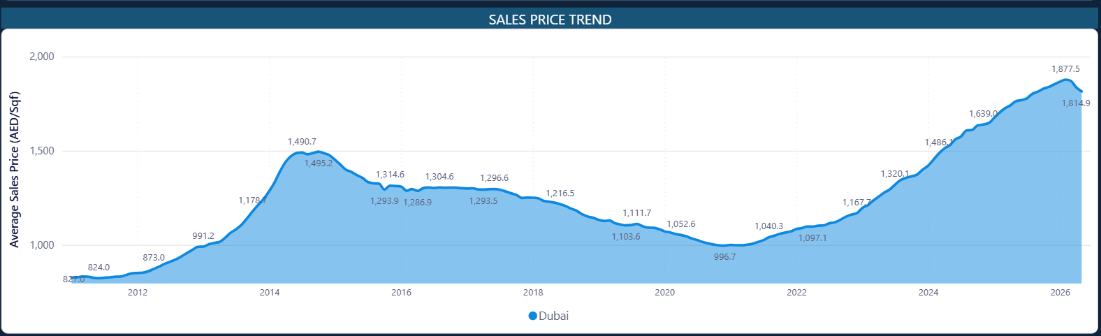 USA-Iran peace deal Dubai property prices